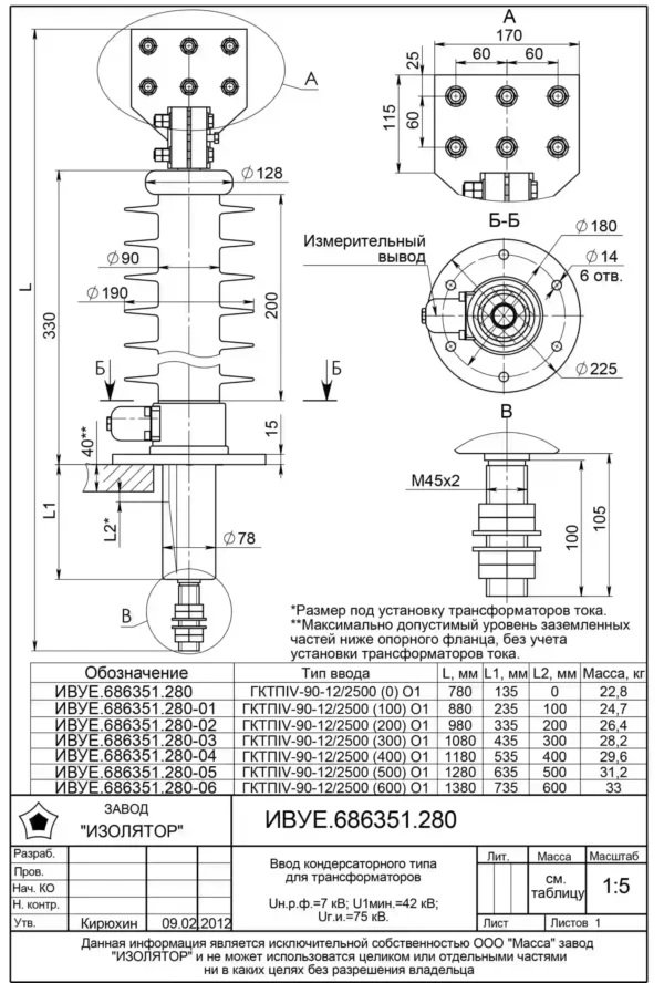 Ввод трансформаторный ГКТПIV-90-12 2500 О1 (200)-1